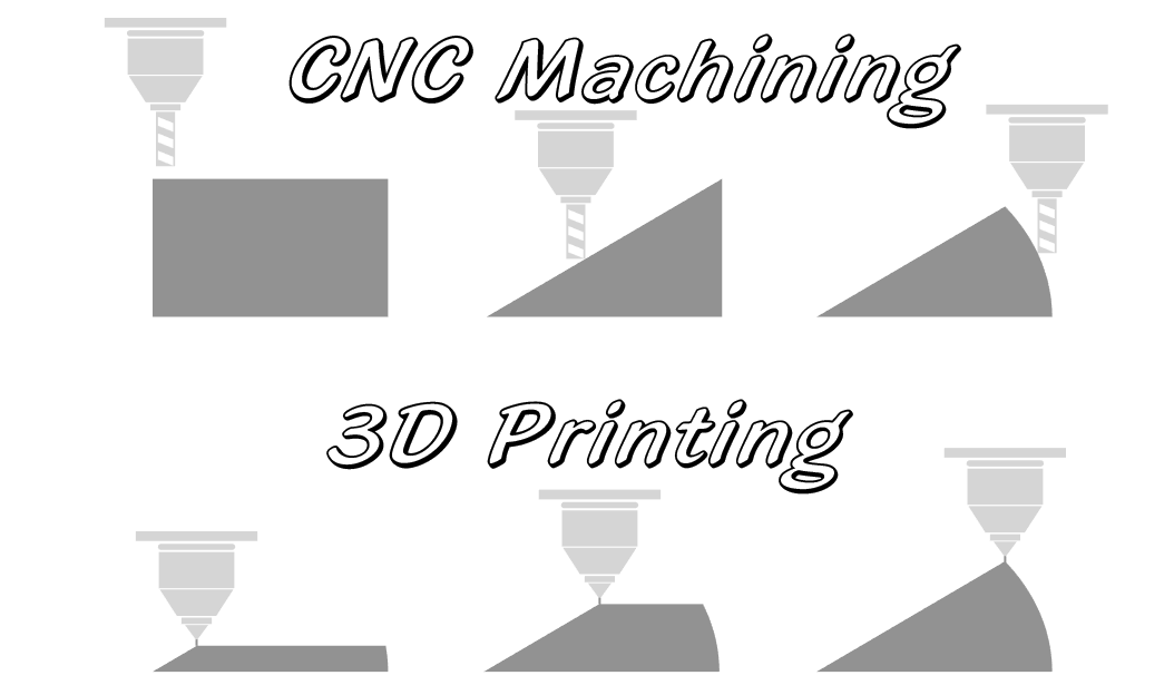 Manufacturing process difference.png