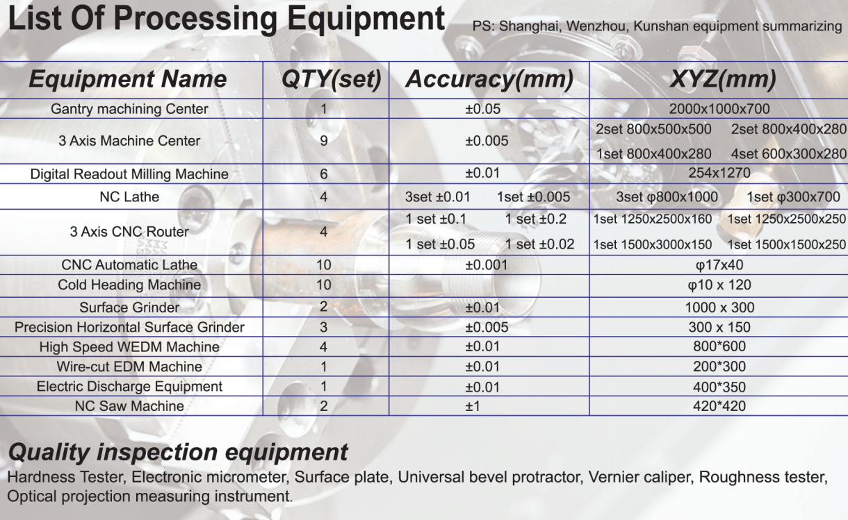 FlytigerCNC equipment.png