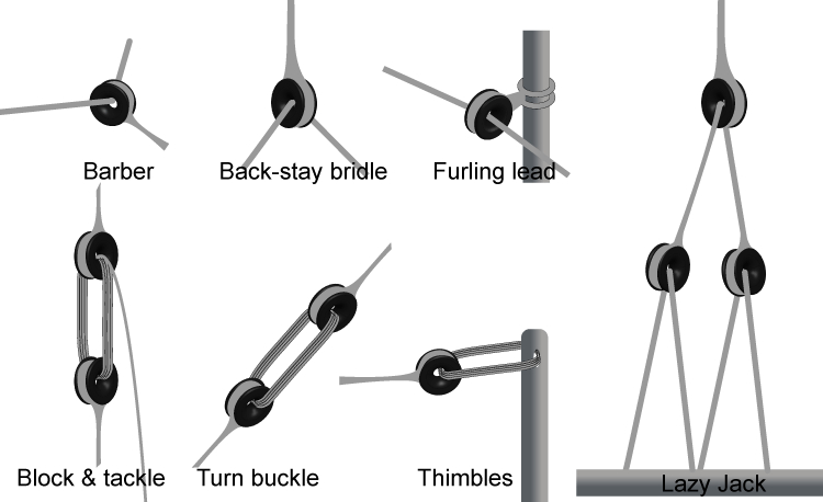 Low Friction Ring -5.jpg